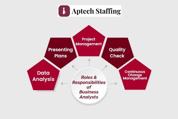 Roles And Responsibilities Of Business Analysts