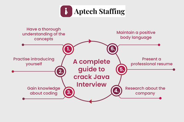 A complete guide to crack java interview 