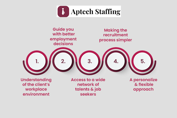 Benefits of hiring a USA staffing agency