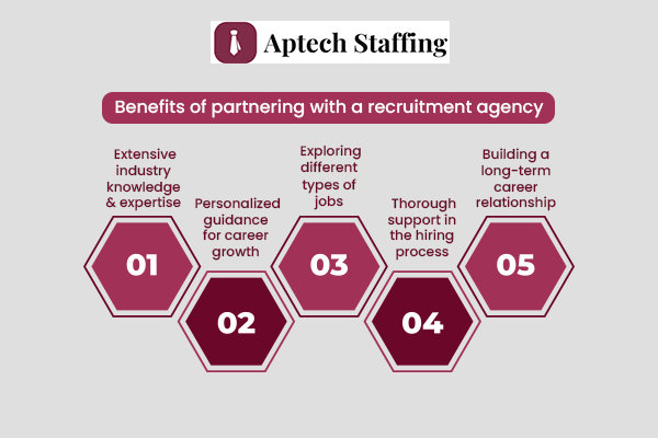 Benefits Of Partnering With A Recruitment Agency 